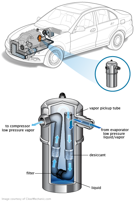 See B22A4 repair manual